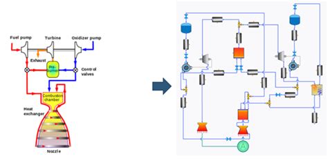 2.6 rocket cycle|A Comparison of Different Rocket Engine Cycles Throughout the Years.